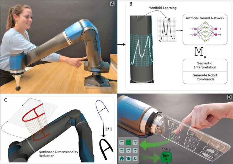 La combinaison de capteurs existants avec des algorithmes d'apprentissage automatique améliore le sens intrinsèque du toucher des robots
