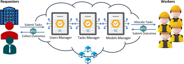Les tâches fastidieuses de l'intelligence artificielle peuvent être externalisées grâce à un nouveau cadre basé sur la blockchain
