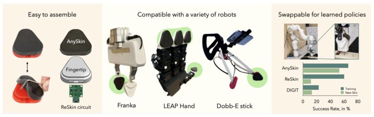Un capteur tactile à faible coût est prometteur pour les applications robotiques à grande échelle
