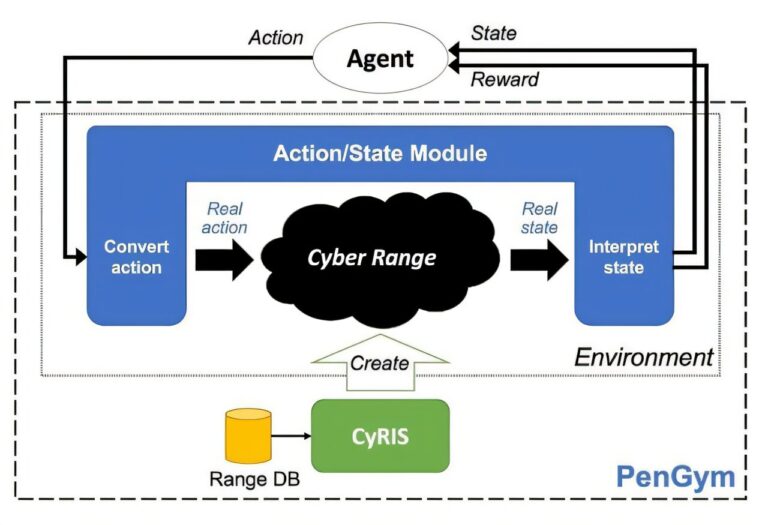 Formation d'agent de pentesting par apprentissage par renforcement dans des environnements réseau réalistes
