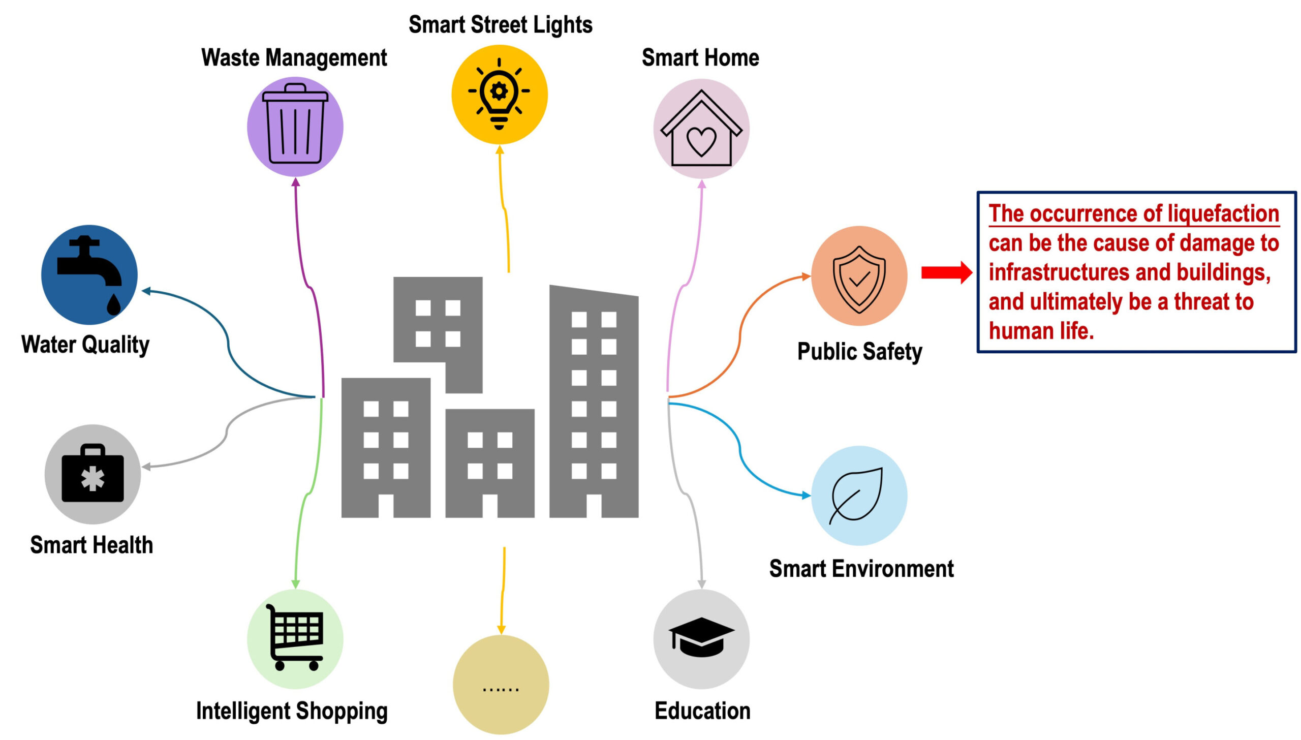 Le modèle d’apprentissage automatique améliore la résilience contre la liquéfaction dans les régions sujettes aux tremblements de terre