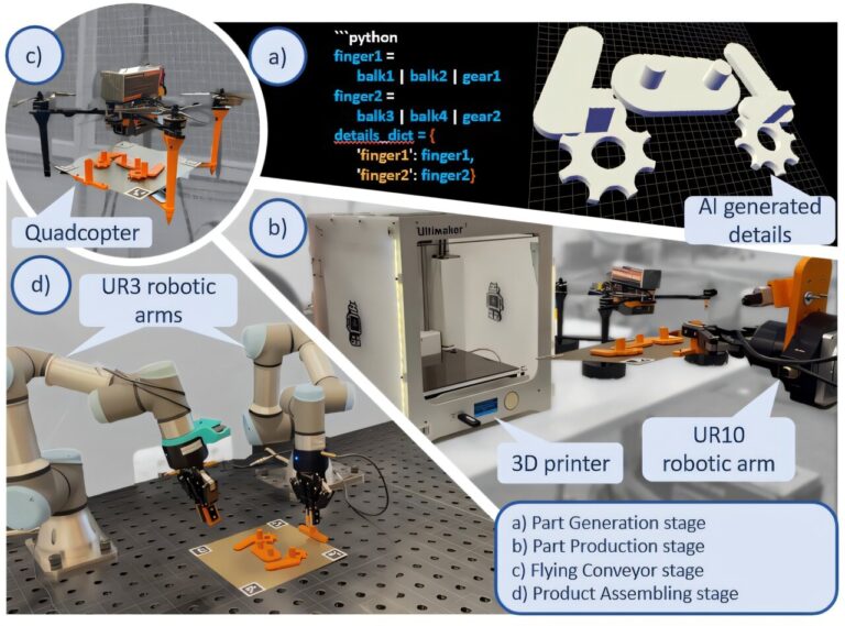 Une étude conceptualise l'Industrie 6.0 basée sur GenAI avec une démonstration réussie en essaim
