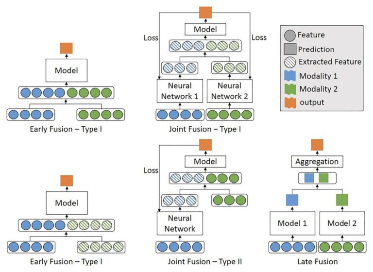 Un modèle alternatif peut identifier les fausses nouvelles en traitant à la fois des données textuelles et visuelles
