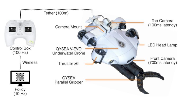L'optimisation d'auto-apprentissage du robot aquatique améliore les compétences de manipulation d'objets sous-marins
