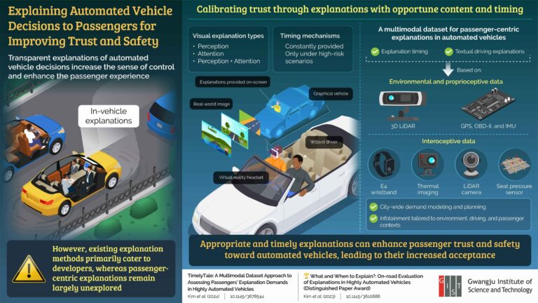 Des scientifiques dévoilent des stratégies pour rendre les véhicules autonomes plus conviviaux pour les passagers
