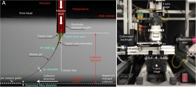 L’apprentissage automatique contribue à l’avancement rapide d’une technologie d’impression 3D haute résolution
