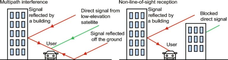 L'IA identifie les erreurs hors visibilité directe dans les systèmes mondiaux de navigation par satellite

