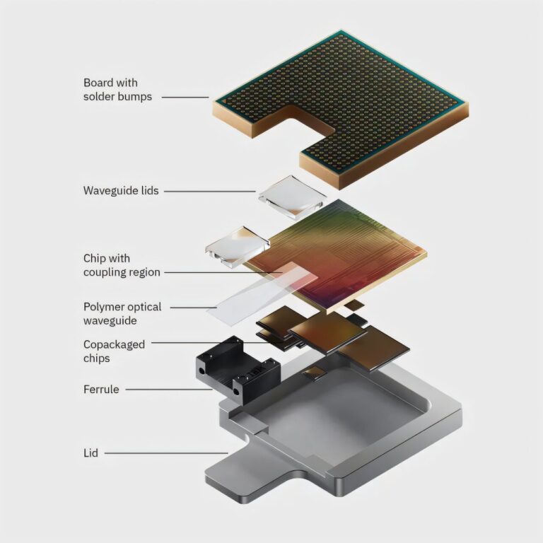 Les optiques co-packagées améliorent l'informatique IA avec une connectivité à haut débit
