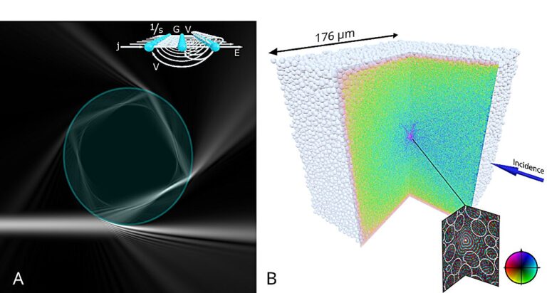 Des chercheurs créent un réseau pour prédire les trajectoires de diffusion des ondes
