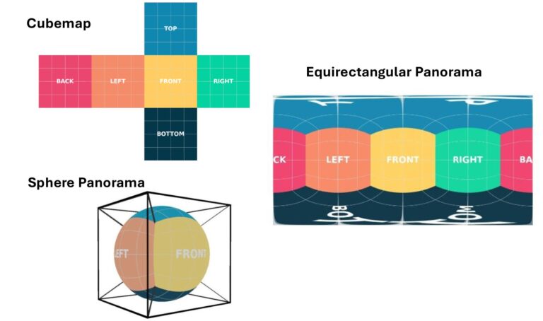 Le système d'IA peut visualiser un monde entier à partir d'une seule image

