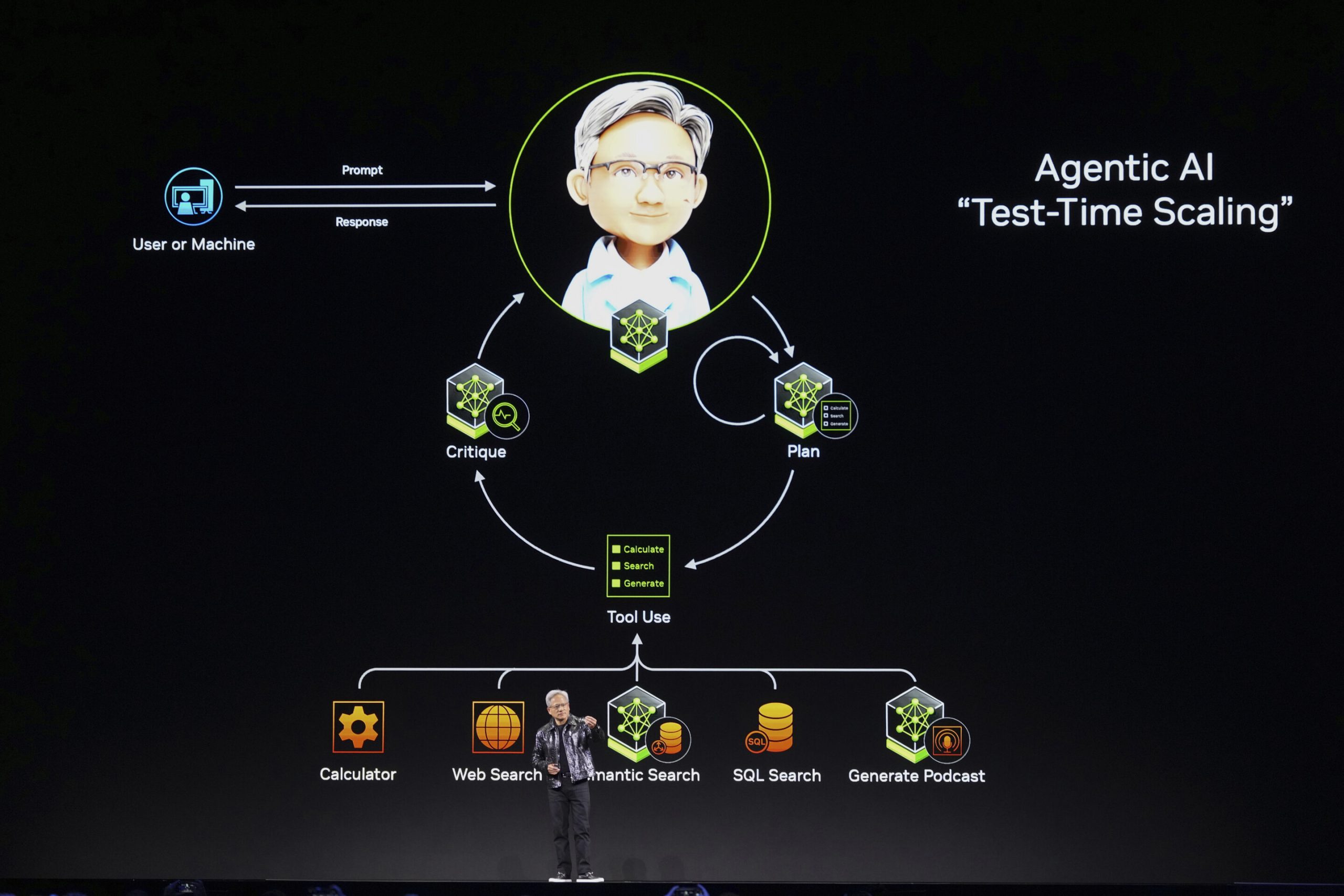 Les plus grands points à retenir de Nvidia lors du discours d'ouverture de Jensen Huang au CES 2025