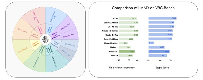 Le LLM basé sur l'apprentissage du programme montre les avantages du raisonnement étape par étape dans les systèmes d'IA
