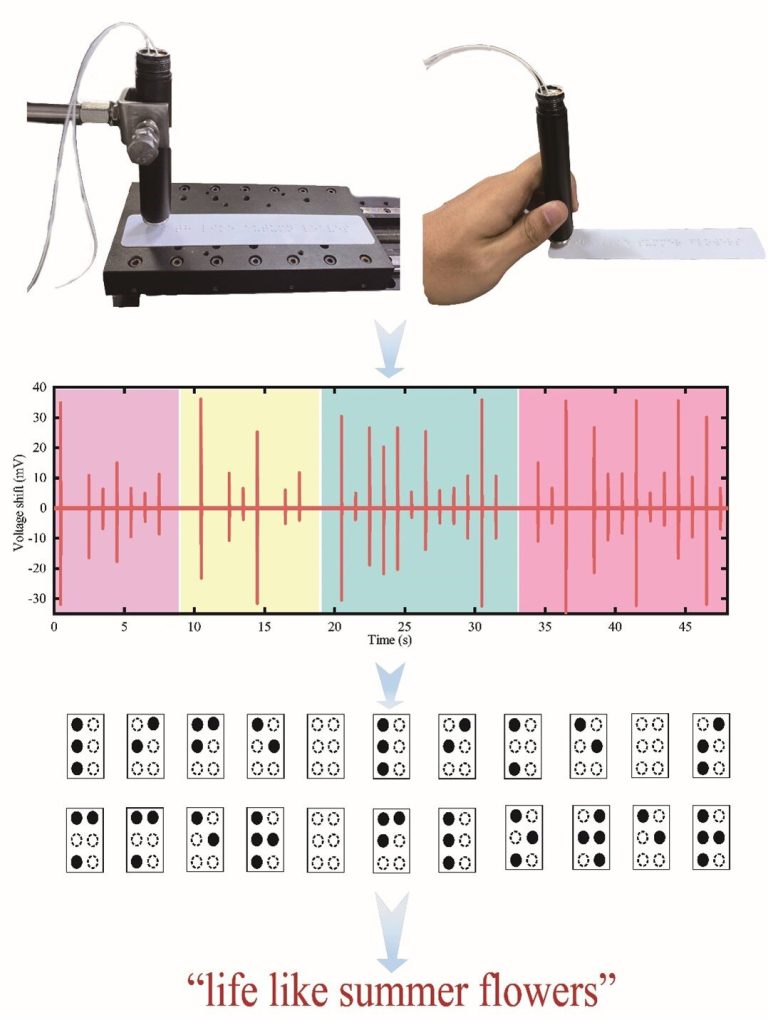 Un capteur optique inspiré de la peau lit le braille à la vitesse du toucher
