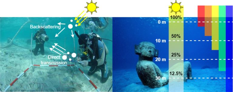 L'exploration sous-marine renforcée par un amplificateur d'image
