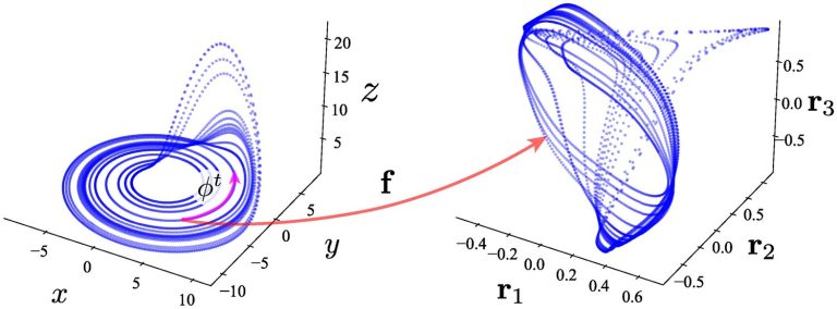 Un aperçu mathématique de la lecture des neurones entraîne des améliorations significatives dans la précision de la prédiction du réseau neuronal

