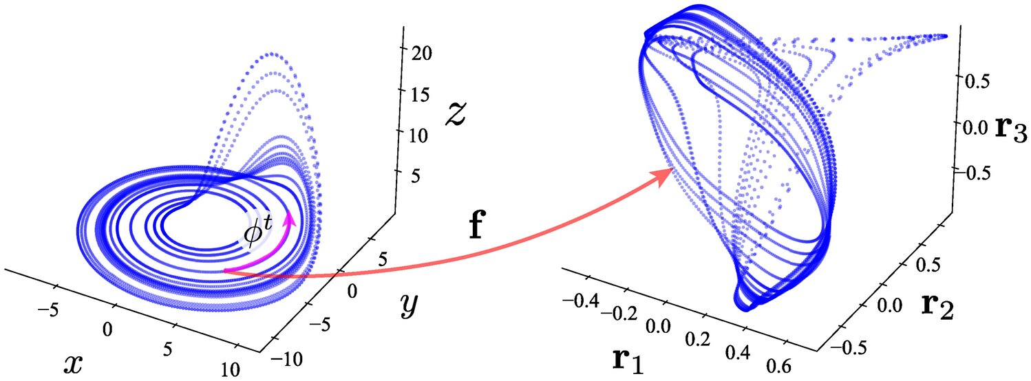 Un aperçu mathématique de la lecture des neurones entraîne des améliorations significatives dans la précision de la prédiction du réseau neuronal