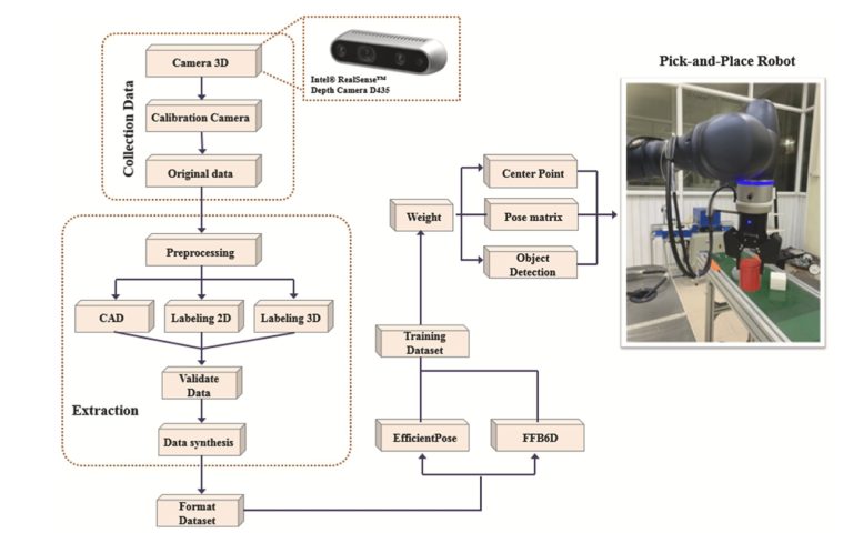 Un ensemble de données de pose 6D innovant établit une nouvelle norme en matière de performances de préhension robotique
