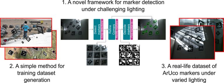 Le modèle de réseaux neuronaux améliore la vision machine et la détection d'objets dans des conditions de faible luminosité
