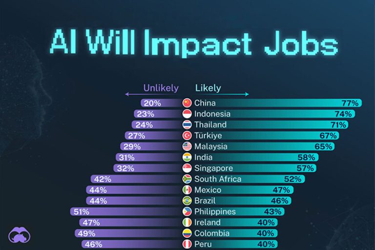 Comment la perception de votre arrivée varie selon les pays, expliquée dans un graphique
