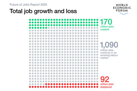 Utilisation des données de l'IA