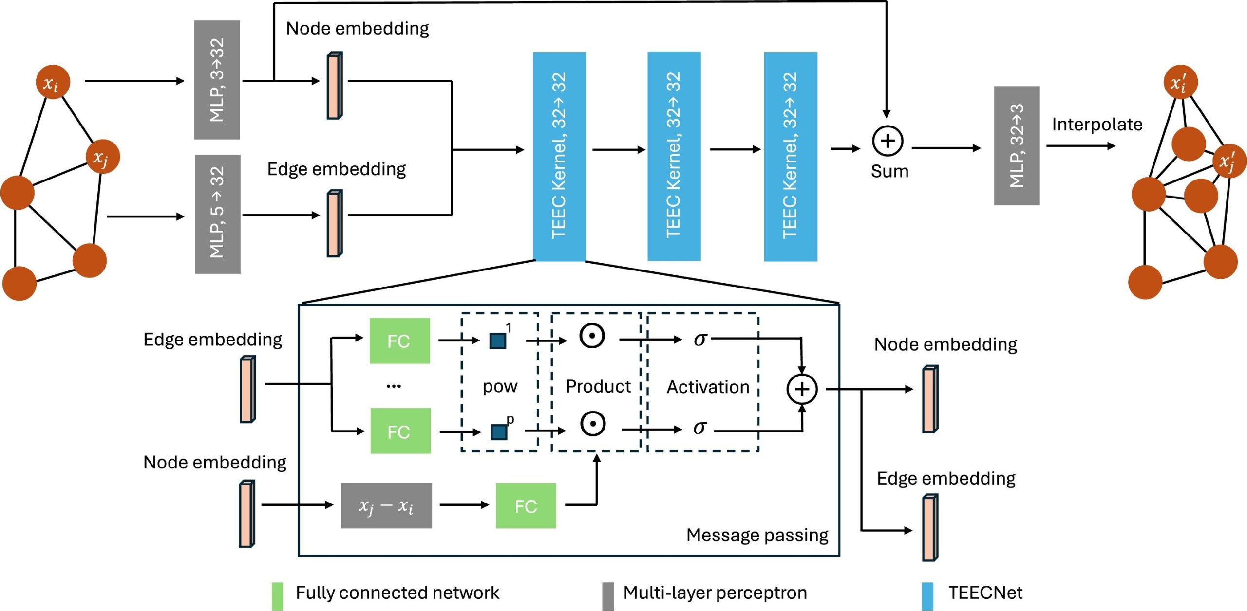 Réseau neuronal réduit le coût des simulations d'ingénierie