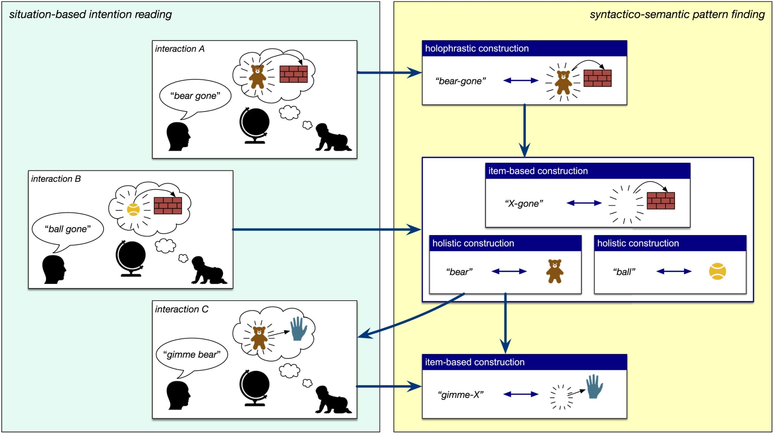 Une révision fondamentale de la façon dont l'IA acquiert et traite le langage pourrait entraîner des LLM plus efficaces