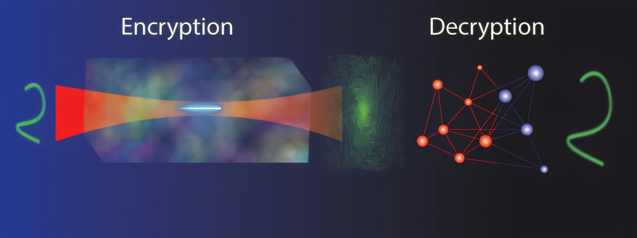 L'IA combinée avec des hologrammes crée un système de chiffrement optique non recrackable