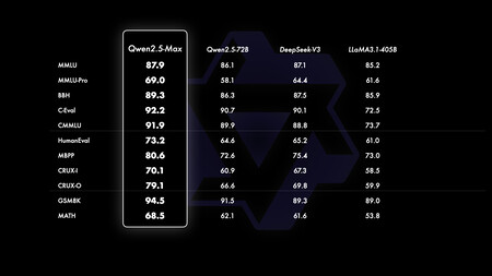 Qwen2 5 max