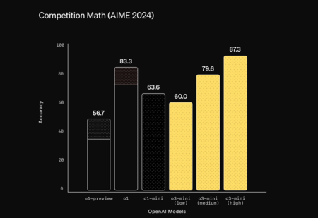 Math des compétitions
