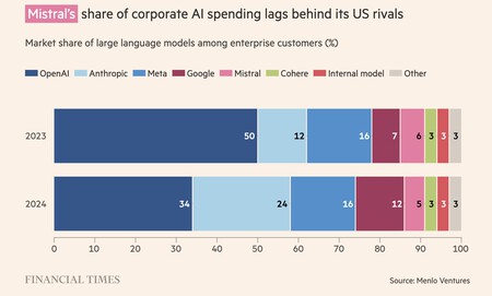 Capture d'écran 2025 01 31 à 12 27 54