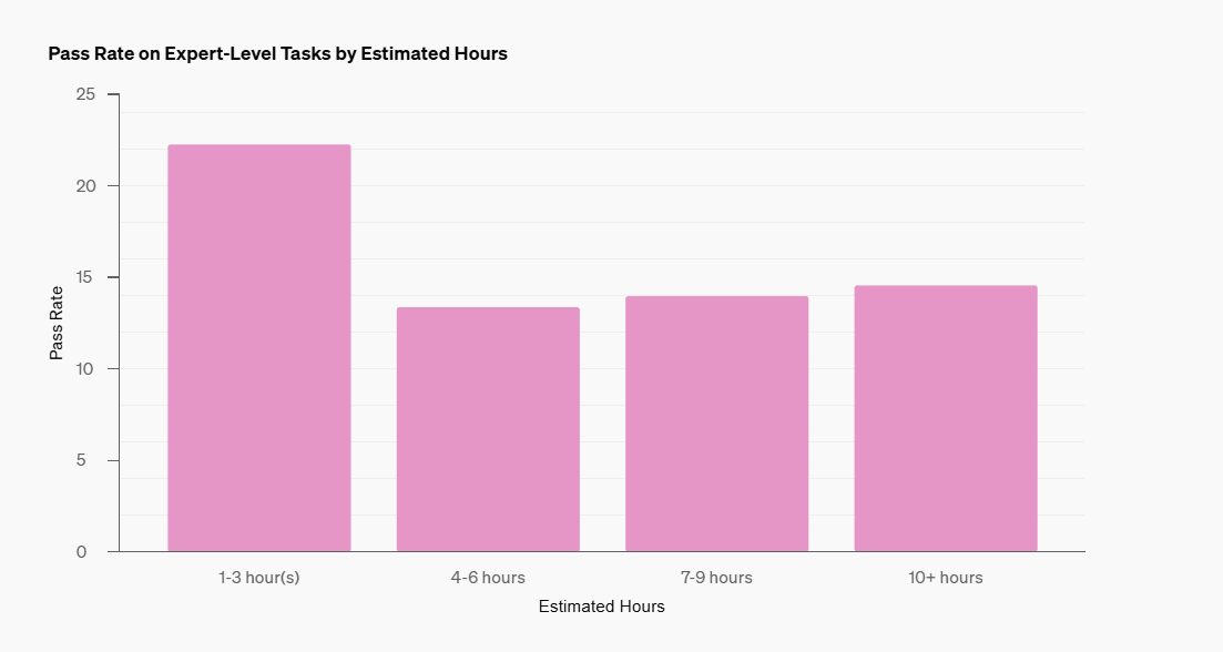 Chatgpt de recherche profonde