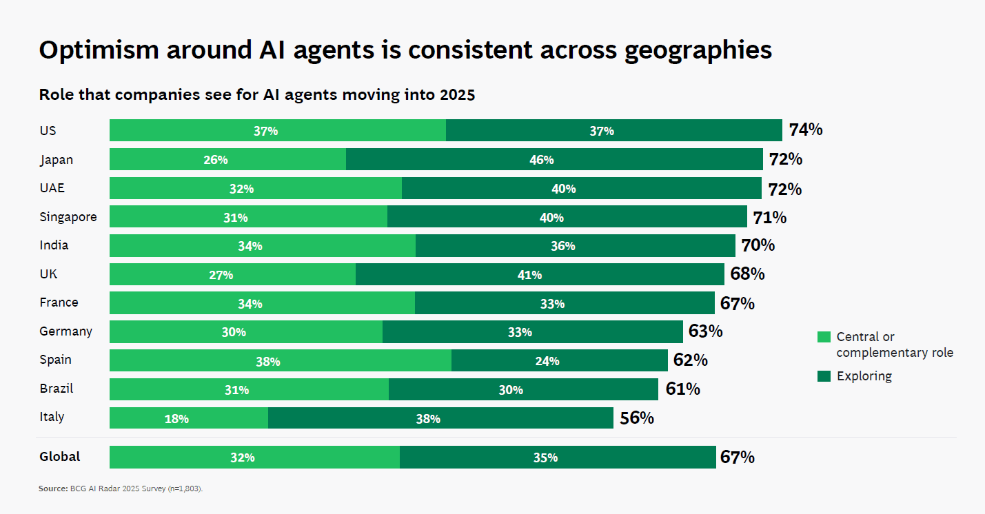 BCG Rapport AI