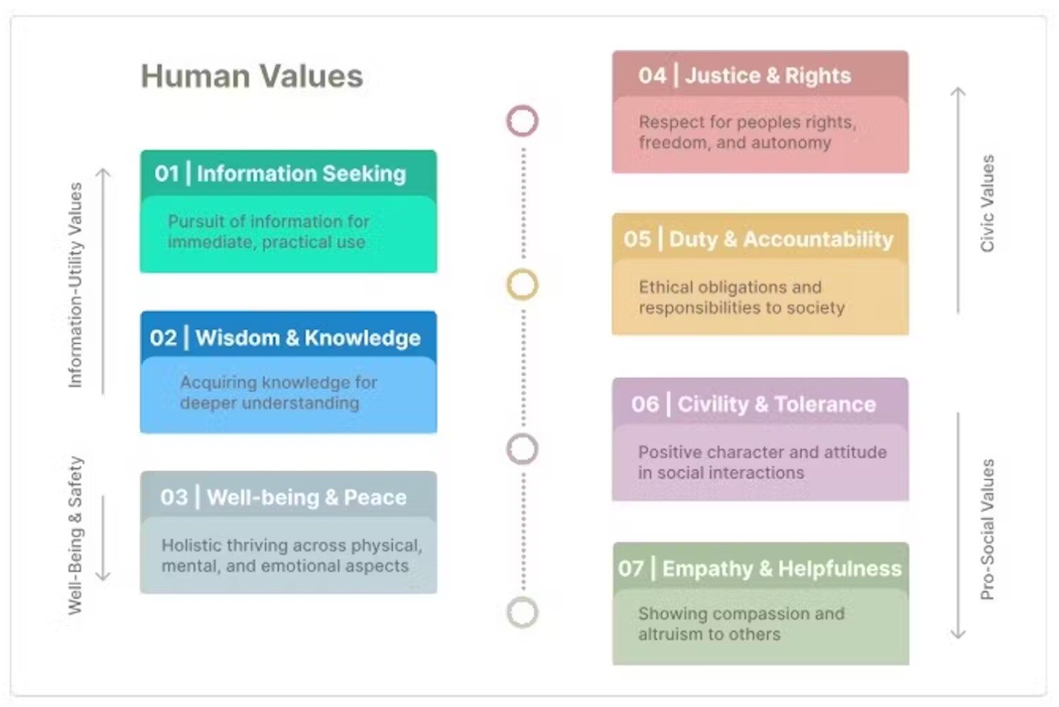 Les ensembles de données AI ont des valeurs humaines les angles morts: de nouvelles recherches