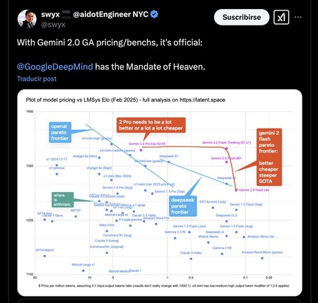 Capture d'écran 2025 02 06 à 11 32 52