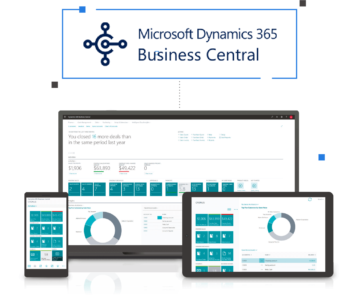 Transformation numérique