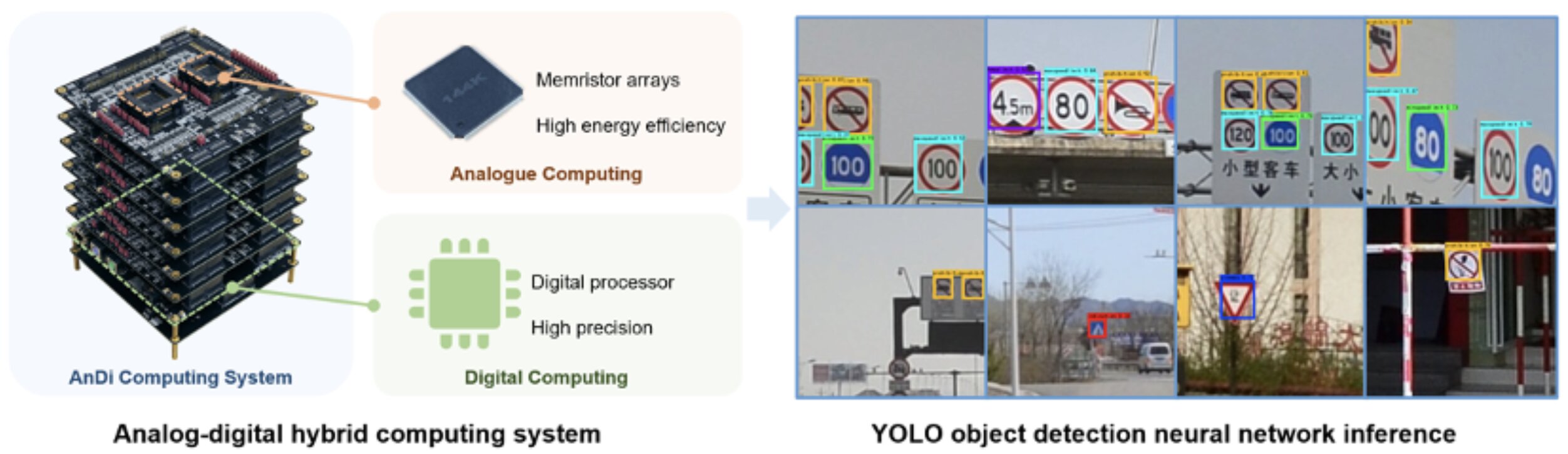 L'architecture à double domaine montre une efficacité énergétique près de 40 fois plus élevée pour l'exécution de réseaux de neurones