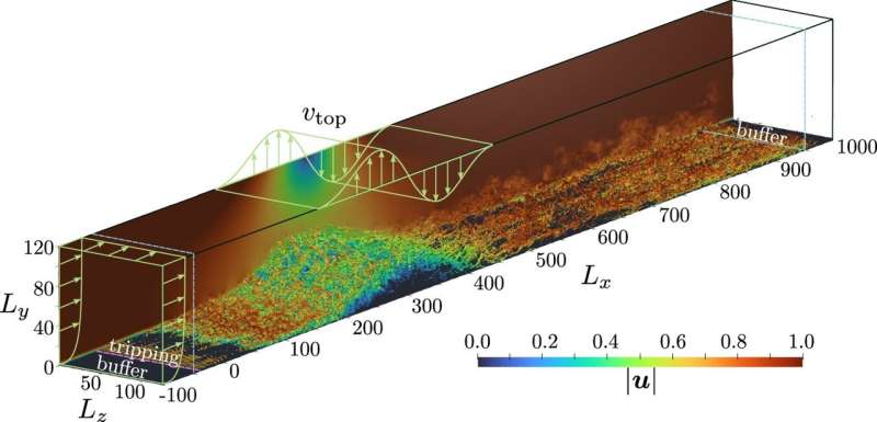 L'IA sur les avions peut réduire le risque de stands en plein air et de gouttes soudaines, montre l'étude