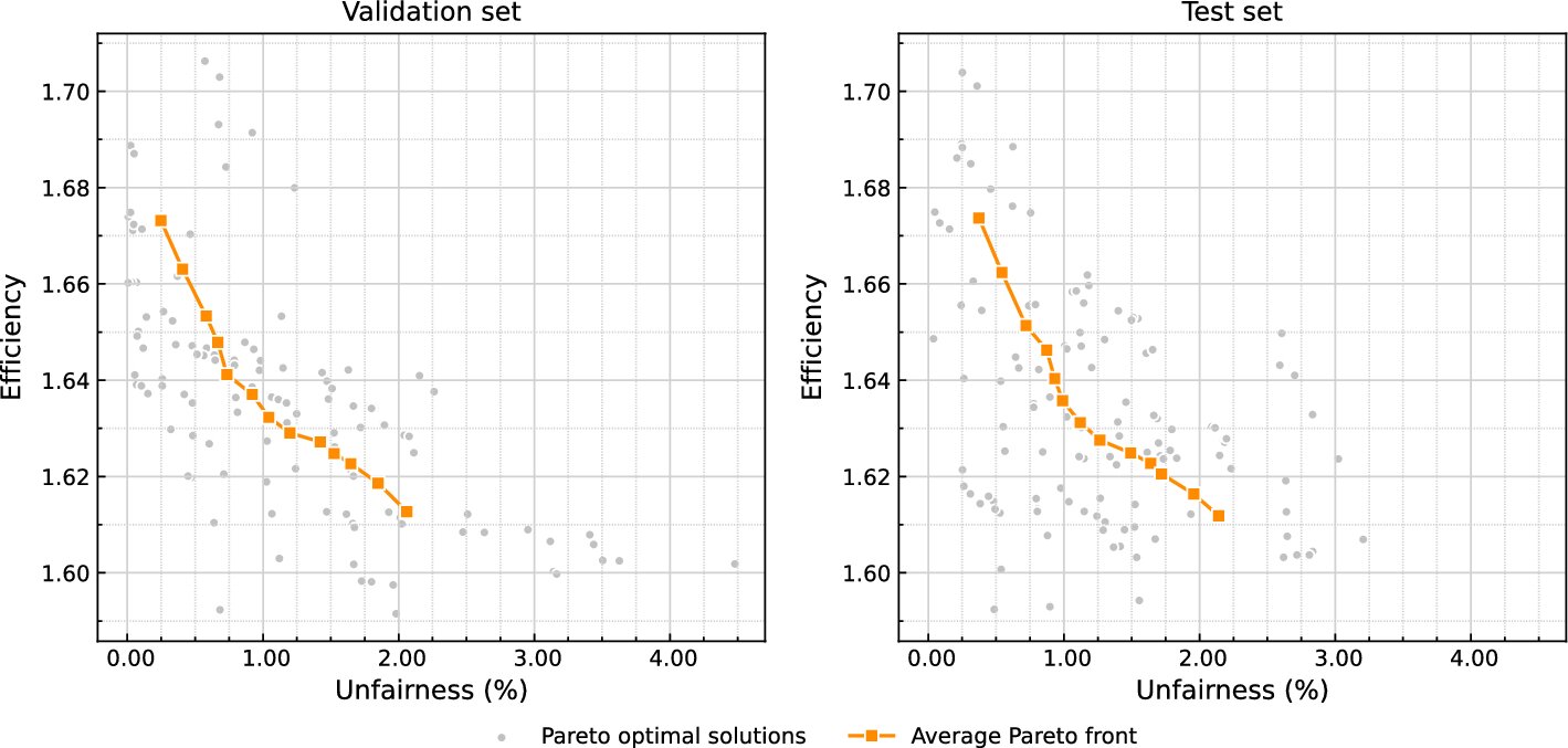 Le nouveau cadre d'IA vise à supprimer les biais dans des domaines clés tels que la santé, l'éducation et le recrutement