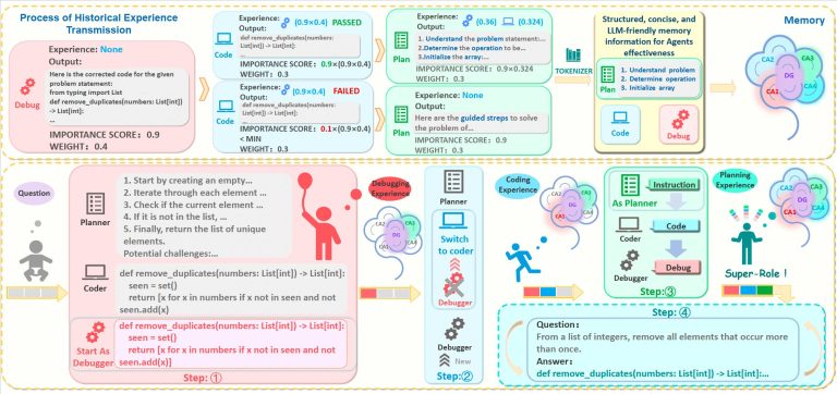 Le framework AI d'inspiration neuro-inspirée utilise l'apprentissage des commandes inverses pour améliorer la génération de code
