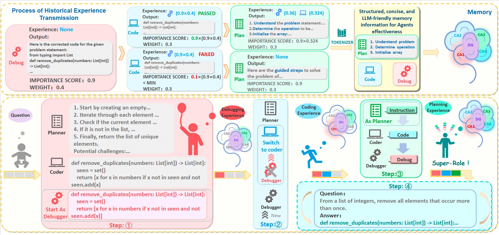Le framework AI d'inspiration neuro-inspirée utilise l'apprentissage des commandes inverses pour améliorer la génération de code