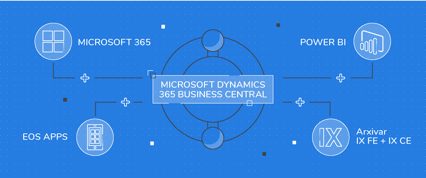 Transformation Digialt