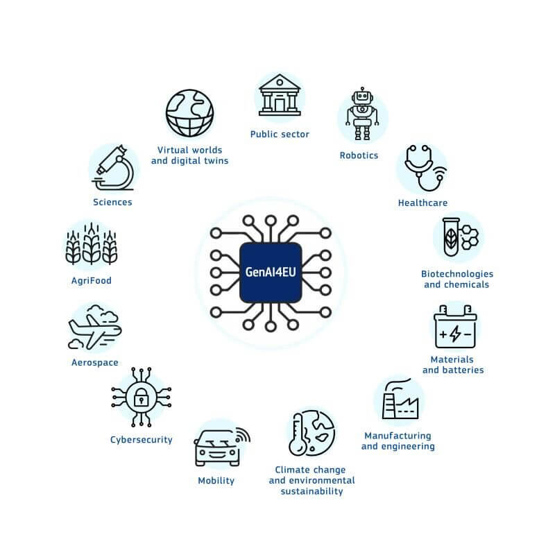 Au sommet de l'action eu