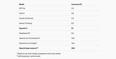 Capture d'écran 2025 02 03 à 12 49 02