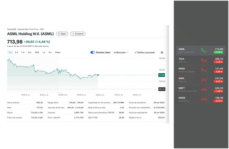 ASML vs entreprises technologiques américaines
