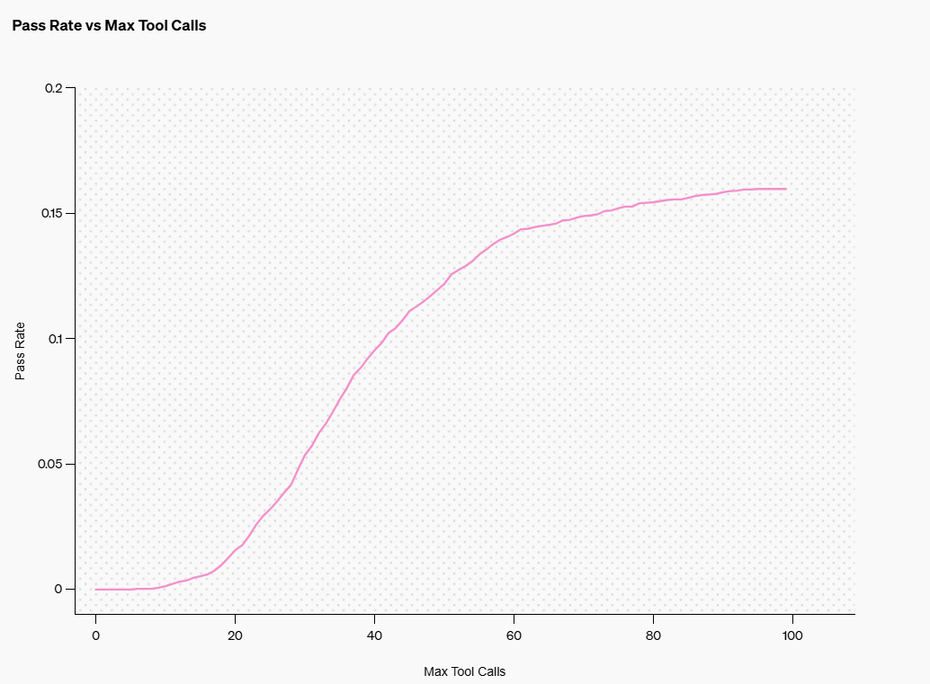 Chatgpt de recherche profonde