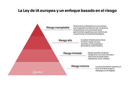 Risques ia