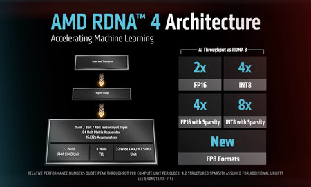 Radeon9000 2