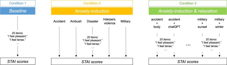 Thérapie pour Chatgpt? Comment réduire «l'anxiété» de l'IA
