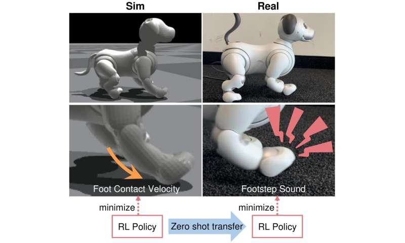 Le chien Aibo de Sony pourrait bientôt marcher tranquillement et effectuer des routines de danse élaborées