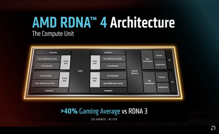 Radeon9000 1